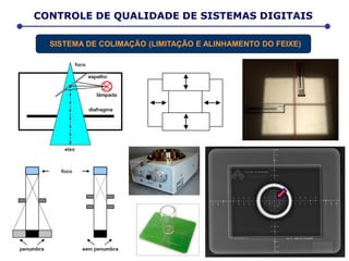 CONTROLE DE QUALIDADE DE SISTEMAS DIGITAIS
SISTEMA DE COLIMAÇÃO (LIMITAÇÃO E ALINHAMENTO DO FEIXE)
 