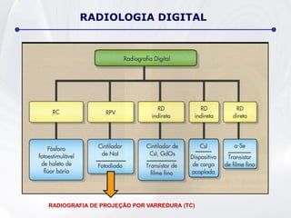 RADIOLOGIA DIGITAL
RADIOGRAFIA DE PROJEÇÃO POR VARREDURA (TC)
 