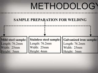 METHODOLOGY
SAMPLE PREPARATION FOR WELDING
Mild steel sample:
Length: 76.2mm
Width: 25mm
Height: 5mm
Stainless steel sample:
Length: 76.2mm
Width: 25mm
Height: 4mm
Galvanized iron sample:
Length: 76.2mm
Width: 25mm
Height: 3mm
 
