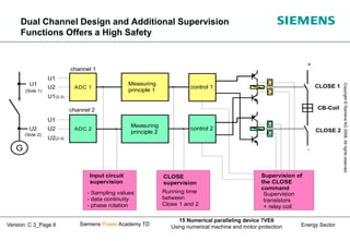 Energy Sector
Copyright
©
Siemens
AG
2008.
All
rights
reserved.
Siemens Power Academy TD
15 Numerical paralleling device 7VE6
Using numerical machine and motor protection
Version: C 3_Page 6
Dual Channel Design and Additional Supervision
Functions Offers a High Safety
ADC 1
U1
U2
U1(2-3)
ADC 2
U1
U2
U2(2-3)
channel 1
channel 2
U1
U2
G
Measuring
principle 1
Measuring
principle 2
control 1
control 2
C
C
CLOSE 1
CLOSE 2
Input circuit
supervision
- Sampling values
- data continuity
- phase rotation
CLOSE
supervision
Running time
between
Close 1 and 2
EIN1 und EIN2
Supervision of
the CLOSE
command
Supervision
transistors
+ relay coil
CB-Coil
+
-
C
C
(Side 1)
(Side 2)
 