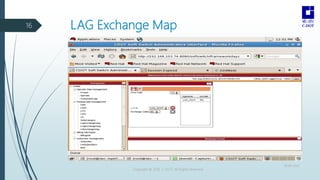 LAG Exchange Map
18-08-2022
Copyright © 2016 C-DOT. All Rights Reserved
16
 