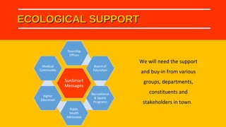 ECOLOGICAL SUPPORTECOLOGICAL SUPPORT
We will need the support
and buy-in from various
groups, departments,
constituents an...