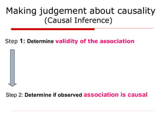 15 Causation and causal inference.pdf basic epidemiology | PDF