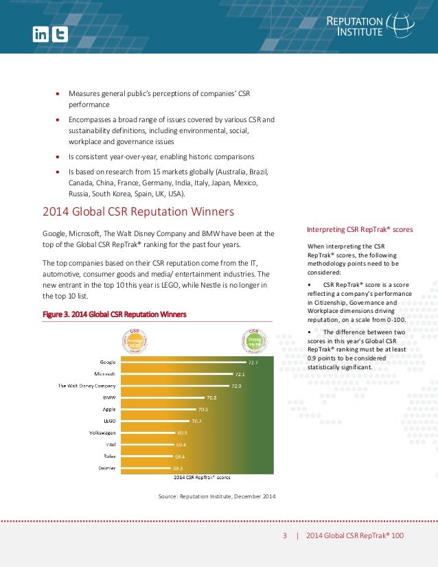 2014_csr_reptrak_100topline_report