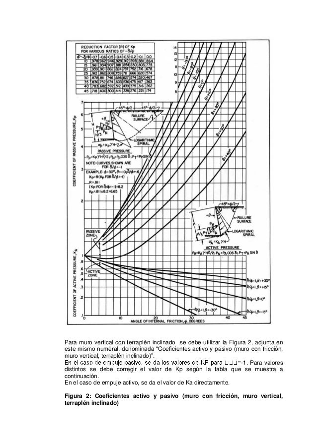 15 ce.020 suelos y taludes ds n° 017 2012