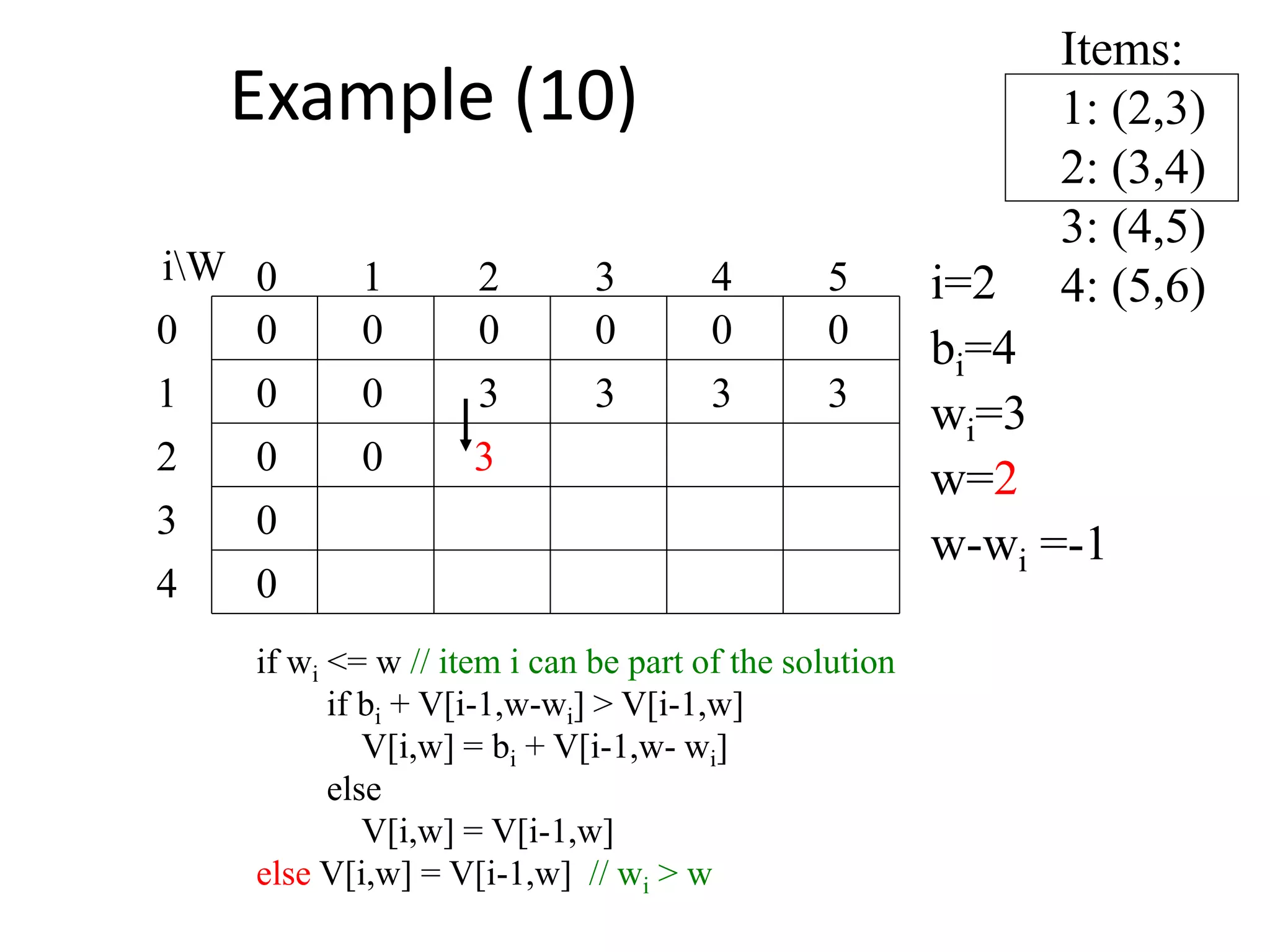 Items:
1: (2,3)
2: (3,4)
3: (4,5)
4: (5,6)
00
0
0
0
0 0 0 0 000
1
2
3
4 50 1 2 3
4
iW i=2
bi=4
wi=3
w=2
w-wi =-1
3 3 3 3
3
if wi <= w // item i can be part of the solution
if bi + V[i-1,w-wi] > V[i-1,w]
V[i,w] = bi + V[i-1,w- wi]
else
V[i,w] = V[i-1,w]
else V[i,w] = V[i-1,w] // wi > w
0
Example (10)
 