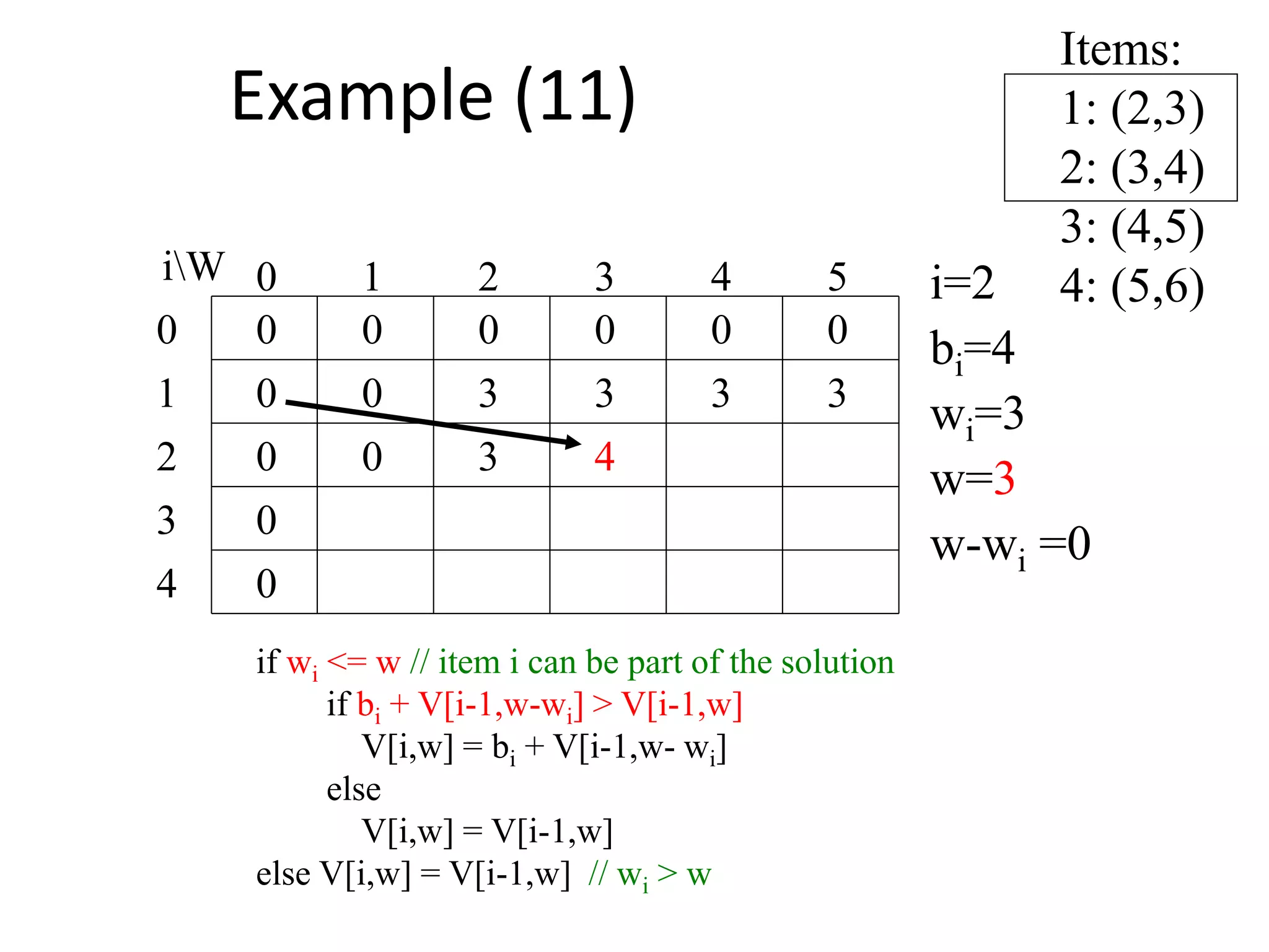 Items:
1: (2,3)
2: (3,4)
3: (4,5)
4: (5,6)
00
0
0
0
0 0 0 0 000
1
2
3
4 50 1 2 3
4
iW i=2
bi=4
wi=3
w=3
w-wi =0
3 3 3 3
0
if wi <= w // item i can be part of the solution
if bi + V[i-1,w-wi] > V[i-1,w]
V[i,w] = bi + V[i-1,w- wi]
else
V[i,w] = V[i-1,w]
else V[i,w] = V[i-1,w] // wi > w
43
Example (11)
 
