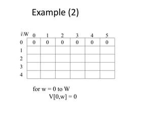 for w = 0 to W
V[0,w] = 0
0 0 0 0 000
1
2
3
4 50 1 2 3
4
iW
Example (2)
 