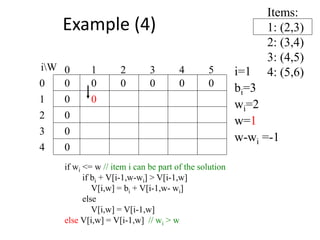 if wi <= w // item i can be part of the solution
if bi + V[i-1,w-wi] > V[i-1,w]
V[i,w] = bi + V[i-1,w- wi]
else
V[i,w] = V[i-1,w]
else V[i,w] = V[i-1,w] // wi > w
0
Items:
1: (2,3)
2: (3,4)
3: (4,5)
4: (5,6)
0
i=1
bi=3
wi=2
w=1
w-wi =-1
0 0 0 0 000
1
2
3
4 50 1 2 3
4
iW
0
0
0
Example (4)
 