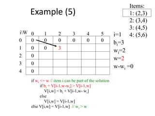 Items:
1: (2,3)
2: (3,4)
3: (4,5)
4: (5,6)
300
0
0
0
0 0 0 0 000
1
2
3
4 50 1 2 3
4
iW i=1
bi=3
wi=2
w=2
w-wi =0
if wi <= w // item i can be part of the solution
if bi + V[i-1,w-wi] > V[i-1,w]
V[i,w] = bi + V[i-1,w- wi]
else
V[i,w] = V[i-1,w]
else V[i,w] = V[i-1,w] // wi > w
Example (5)
 