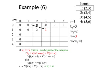Items:
1: (2,3)
2: (3,4)
3: (4,5)
4: (5,6)
300
0
0
0
0 0 0 0 000
1
2
3
4 50 1 2 3
4
iW i=1
bi=3
wi=2
w=3
w-wi =1
if wi <= w // item i can be part of the solution
if bi + V[i-1,w-wi] > V[i-1,w]
V[i,w] = bi + V[i-1,w- wi]
else
V[i,w] = V[i-1,w]
else V[i,w] = V[i-1,w] // wi > w
3
Example (6)
 