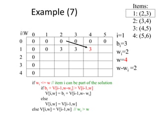 Items:
1: (2,3)
2: (3,4)
3: (4,5)
4: (5,6)
300
0
0
0
0 0 0 0 000
1
2
3
4 50 1 2 3
4
iW i=1
bi=3
wi=2
w=4
w-wi =2
if wi <= w // item i can be part of the solution
if bi + V[i-1,w-wi] > V[i-1,w]
V[i,w] = bi + V[i-1,w- wi]
else
V[i,w] = V[i-1,w]
else V[i,w] = V[i-1,w] // wi > w
3 3
Example (7)
 