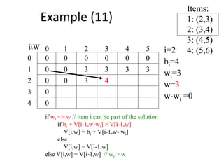 Items:
1: (2,3)
2: (3,4)
3: (4,5)
4: (5,6)
00
0
0
0
0 0 0 0 000
1
2
3
4 50 1 2 3
4
iW i=2
bi=4
wi=3
w=3
w-wi =0
3 3 3 3
0
if wi <= w // item i can be part of the solution
if bi + V[i-1,w-wi] > V[i-1,w]
V[i,w] = bi + V[i-1,w- wi]
else
V[i,w] = V[i-1,w]
else V[i,w] = V[i-1,w] // wi > w
43
Example (11)
 