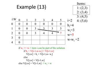 Items:
1: (2,3)
2: (3,4)
3: (4,5)
4: (5,6)
00
0
0
0
0 0 0 0 000
1
2
3
4 50 1 2 3
4
iW i=2
bi=4
wi=3
w=5
w-wi =2
3 3 3 3
0
if wi <= w // item i can be part of the solution
if bi + V[i-1,w-wi] > V[i-1,w]
V[i,w] = bi + V[i-1,w- wi]
else
V[i,w] = V[i-1,w]
else V[i,w] = V[i-1,w] // wi > w
73 4 4
Example (13)
 