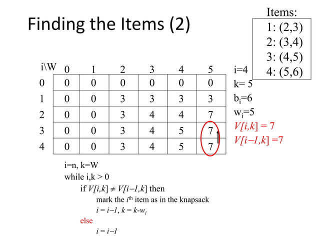 01 Knapsack using Dynamic Programming | PPT