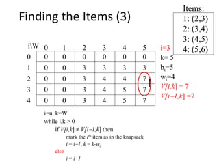 Items:
1: (2,3)
2: (3,4)
3: (4,5)
4: (5,6)
00
0
0
0
0 0 0 0 000
1
2
3
4 50 1 2 3
4
iW i=3
k= 5
bi=5
wi=4
V[i,k] = 7
V[i1,k] =7
3 3 3 3
0 3 4 4 7
0 3 4
i=n, k=W
while i,k > 0
if V[i,k]  V[i1,k] then
mark the ith item as in the knapsack
i = i1, k = k-wi
else
i = i1
5 7
0 3 4 5 7
Finding the Items (3)
 
