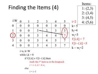 Items:
1: (2,3)
2: (3,4)
3: (4,5)
4: (5,6)
00
0
0
0
0 0 0 0 000
1
2
3
4 50 1 2 3
4
iW i=2
k= 5
bi=4
wi=3
V[i,k] = 7
V[i1,k] =3
k  wi=2
3 3 3 3
0 3 4 4 7
0 3 4
i=n, k=W
while i,k > 0
if V[i,k]  V[i1,k] then
mark the ith item as in the knapsack
i = i1, k = k-wi
else
i = i1
5 7
0 3 4 5 7
7
Finding the Items (4)
 