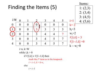 Items:
1: (2,3)
2: (3,4)
3: (4,5)
4: (5,6)
00
0
0
0
0 0 0 0 000
1
2
3
4 50 1 2 3
4
iW i=1
k= 2
bi=3
wi=2
V[i,k] = 3
V[i1,k] =0
k  wi=0
3 3 3 3
0 3 4 4 7
0 3 4
i=n, k=W
while i,k > 0
if V[i,k]  V[i1,k] then
mark the ith item as in the knapsack
i = i1, k = k-wi
else
i = i1
5 7
0 3 4 5 7
3
Finding the Items (5)
 