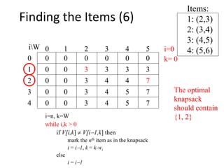 Items:
1: (2,3)
2: (3,4)
3: (4,5)
4: (5,6)
00
0
0
0
0 0 0 0 000
1
2
3
4 50 1 2 3
4
iW
3 3 3 3
0 3 4 4 7
0 3 4
i=n, k=W
while i,k > 0
if V[i,k]  V[i1,k] then
mark the nth item as in the knapsack
i = i1, k = k-wi
else
i = i1
5 7
0 3 4 5 7
i=0
k= 0
The optimal
knapsack
should contain
{1, 2}
Finding the Items (6)
 