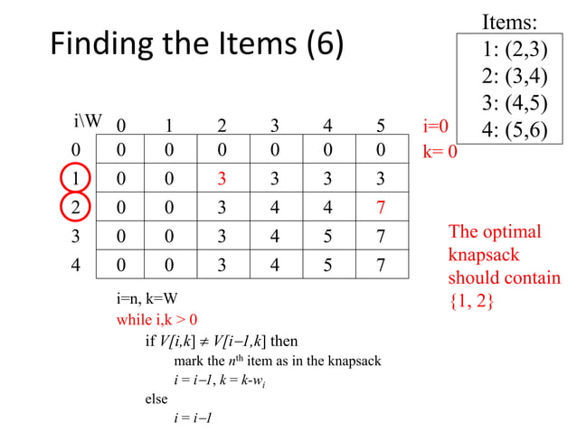 01 Knapsack using Dynamic Programming | PPT