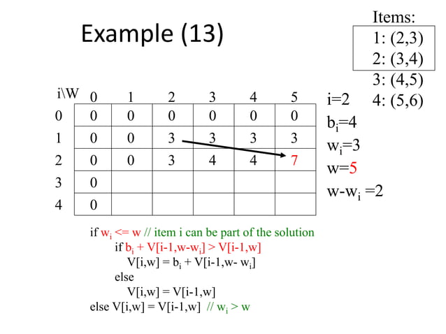 01 Knapsack using Dynamic Programming
