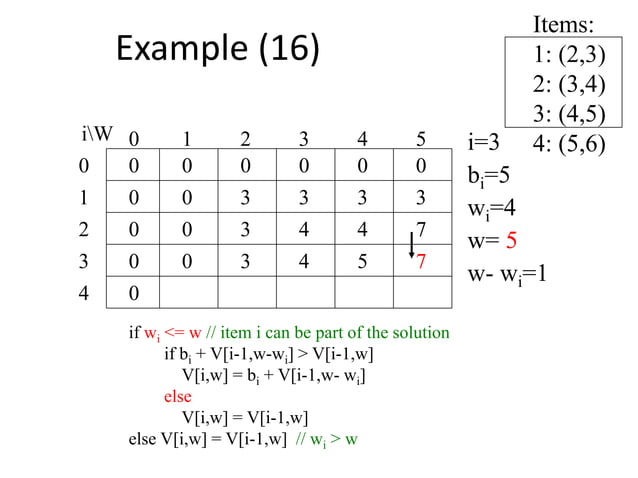 01 Knapsack using Dynamic Programming