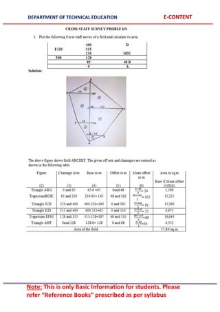 DEPARTMENT OF TECHNICAL EDUCATION E-CONTENT
Note: This is only Basic Information for students. Please
refer “Reference Books” prescribed as per syllabus
 