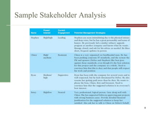 Sample Stakeholder Analysis
8
 