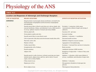 Physiology of the ANS
Copyright © 2014 John Wiley & Sons, Inc. All rights reserved.
 