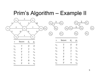 15 chapter9 graph_algorithms_mst | PDF | Technology & Computing