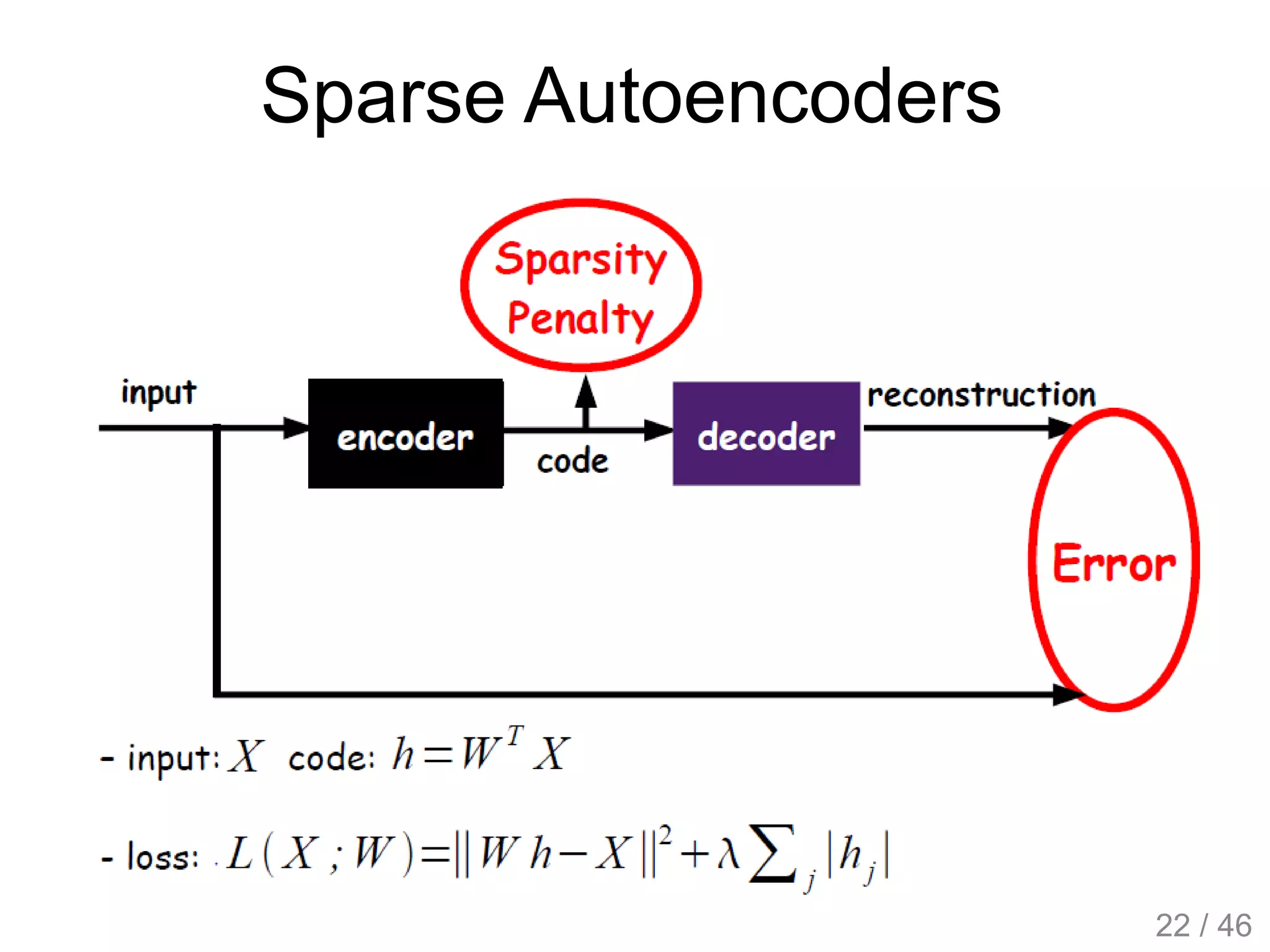 Sparse Autoencoders
22 / 46
 