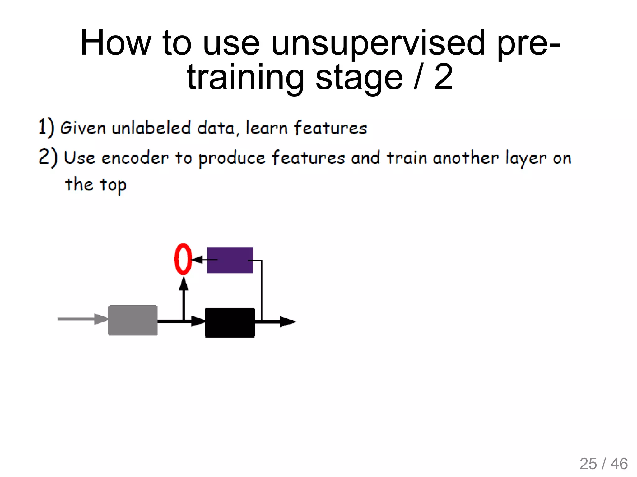 How to use unsupervised pre-
training stage / 2
25 / 46
 