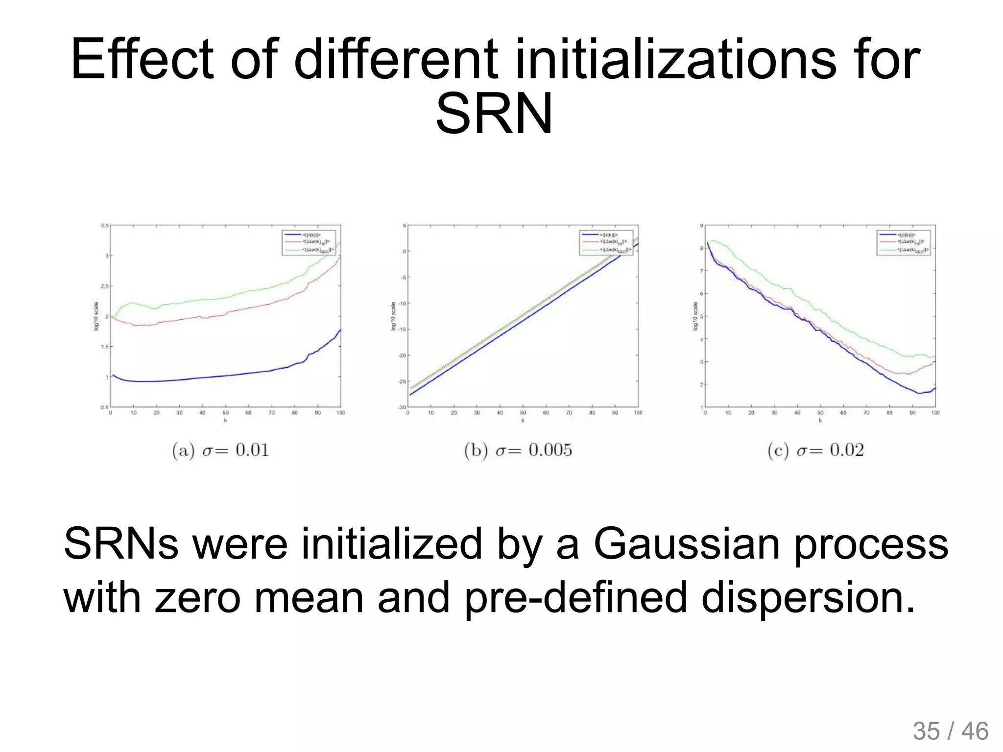 Effect of different initializations for
SRN
SRNs were initialized by a Gaussian process
with zero mean and pre-defined dispersion.
35 / 46
 