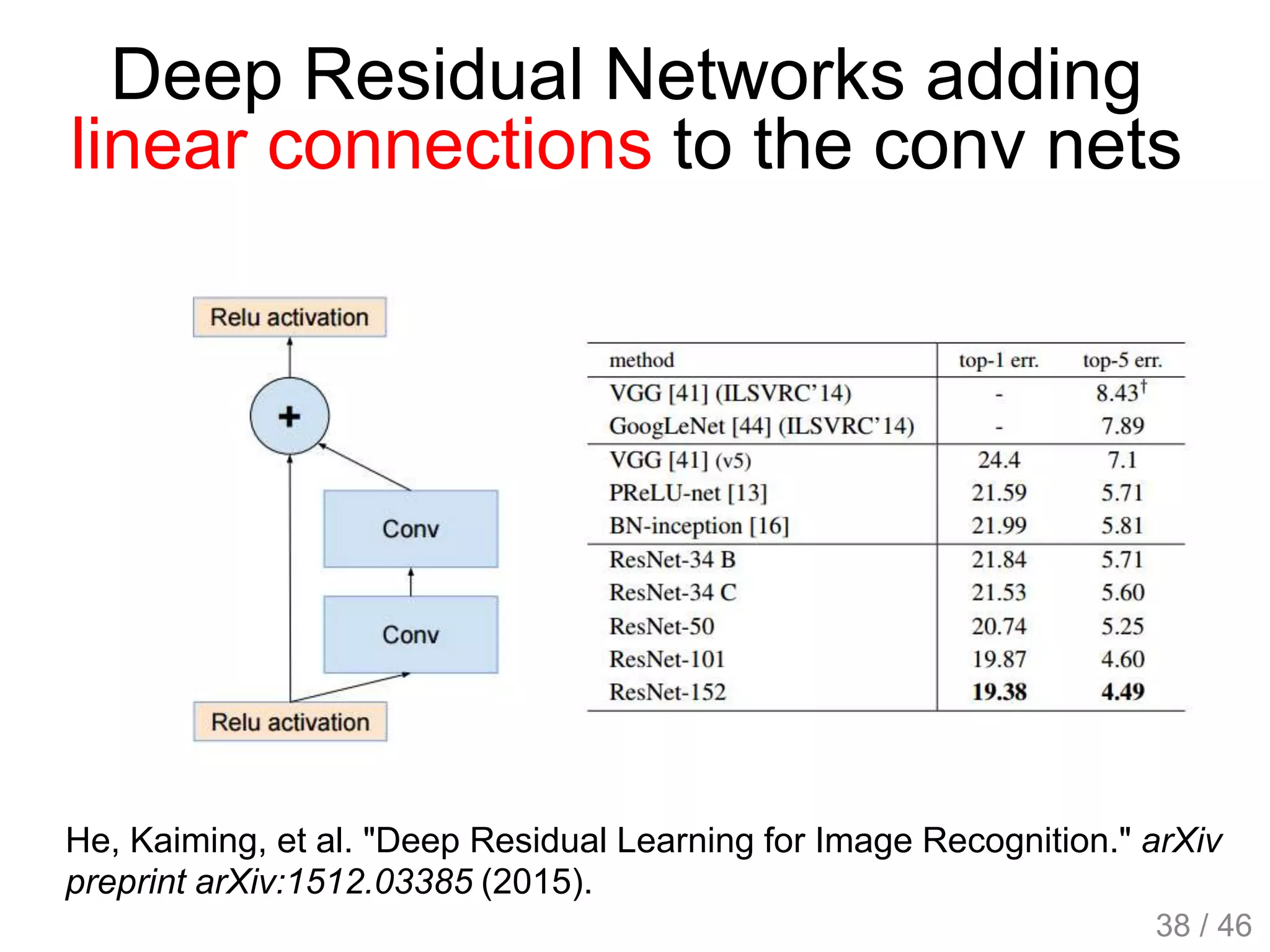 Deep Residual Networks adding
linear connections to the conv nets
He, Kaiming, et al. "Deep Residual Learning for Image Recognition." arXiv
preprint arXiv:1512.03385 (2015).
38 / 46
 