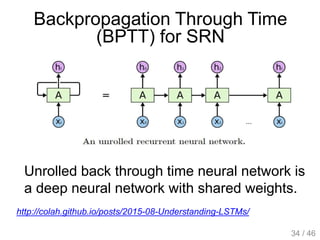 Backpropagation Through Time
(BPTT) for SRN
http://colah.github.io/posts/2015-08-Understanding-LSTMs/
Unrolled back through time neural network is
a deep neural network with shared weights.
34 / 46
 
