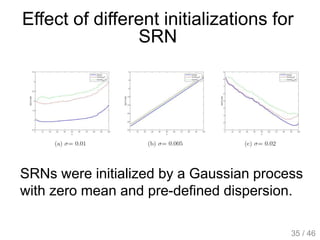 Effect of different initializations for
SRN
SRNs were initialized by a Gaussian process
with zero mean and pre-defined dispersion.
35 / 46
 