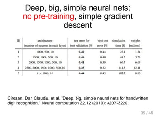 Deep, big, simple neural nets:
no pre-training, simple gradient
descent
Ciresan, Dan Claudiu, et al. "Deep, big, simple neural nets for handwritten
digit recognition." Neural computation 22.12 (2010): 3207-3220.
39 / 46
 