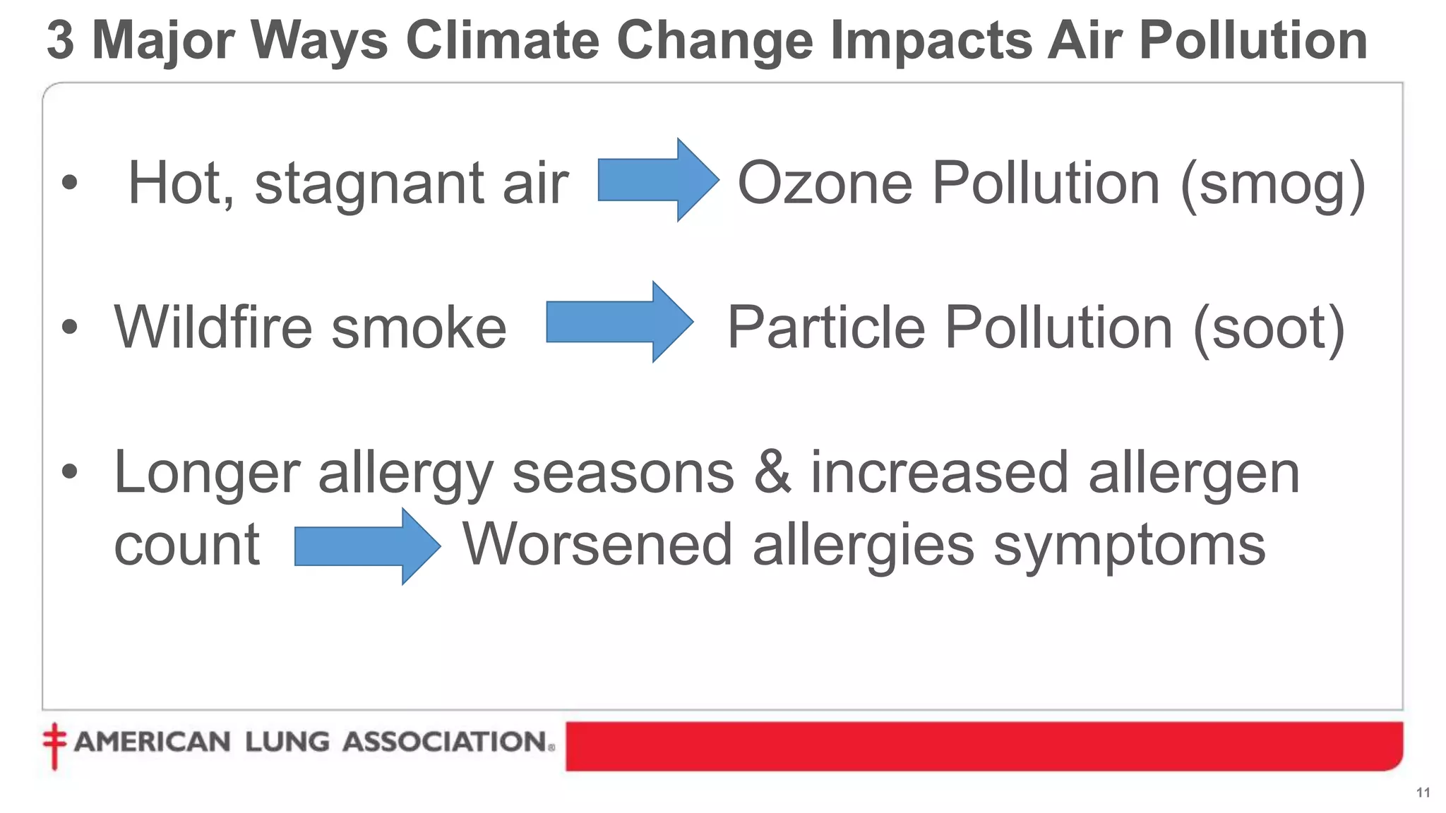 11
3 Major Ways Climate Change Impacts Air Pollution
• Hot, stagnant air Ozone Pollution (smog)
• Wildfire smoke Particle Pollution (soot)
• Longer allergy seasons & increased allergen
count Worsened allergies symptoms
 