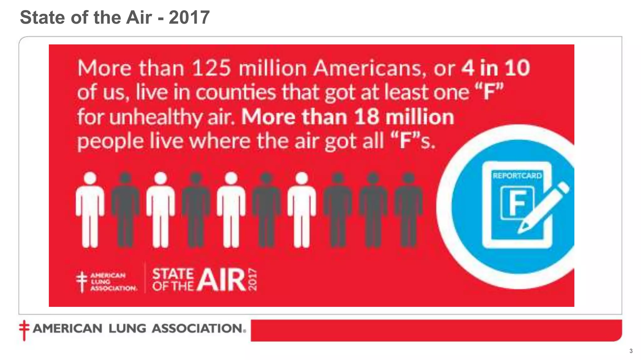 3
State of the Air - 2017
 