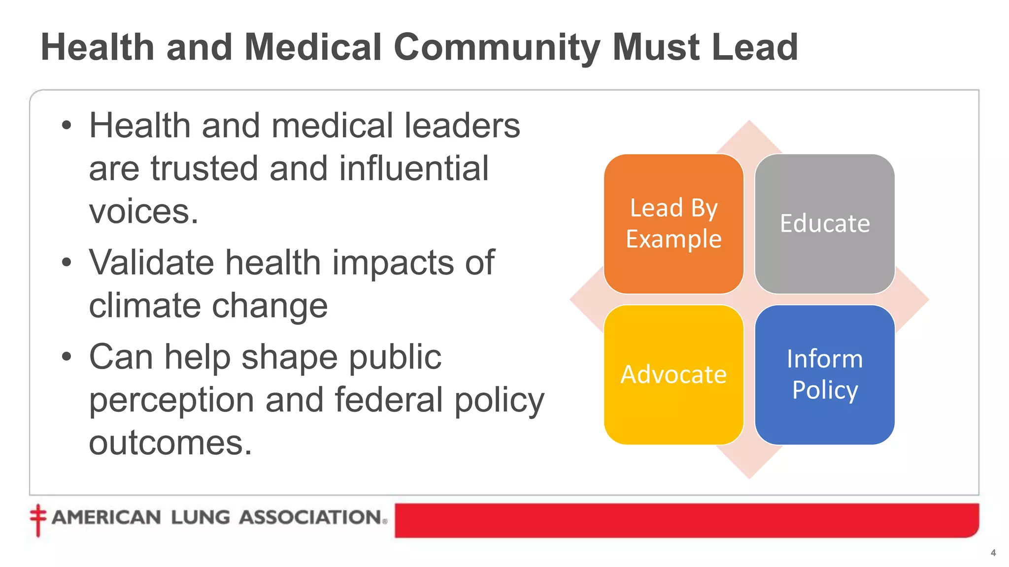 4
• Health and medical leaders
are trusted and influential
voices.
• Validate health impacts of
climate change
• Can help shape public
perception and federal policy
outcomes.
Health and Medical Community Must Lead
Lead By
Example
Educate
Advocate
Inform
Policy
 