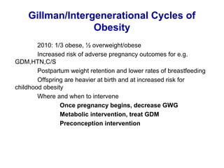 Gillman/Intergenerational Cycles of
Obesity
2010: 1/3 obese, ½ overweight/obese
Increased risk of adverse pregnancy outcomes for e.g.
GDM,HTN,C/S
Postpartum weight retention and lower rates of breastfeeding
Offspring are heavier at birth and at increased risk for
childhood obesity
Where and when to intervene
Once pregnancy begins, decrease GWG
Metabolic intervention, treat GDM
Preconception intervention
 