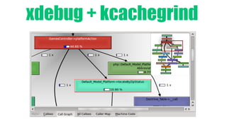 xdebug + kcachegrind 
 