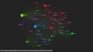 http://exploringdata.github.io/vis/programming-languages-influence-network/ 
 