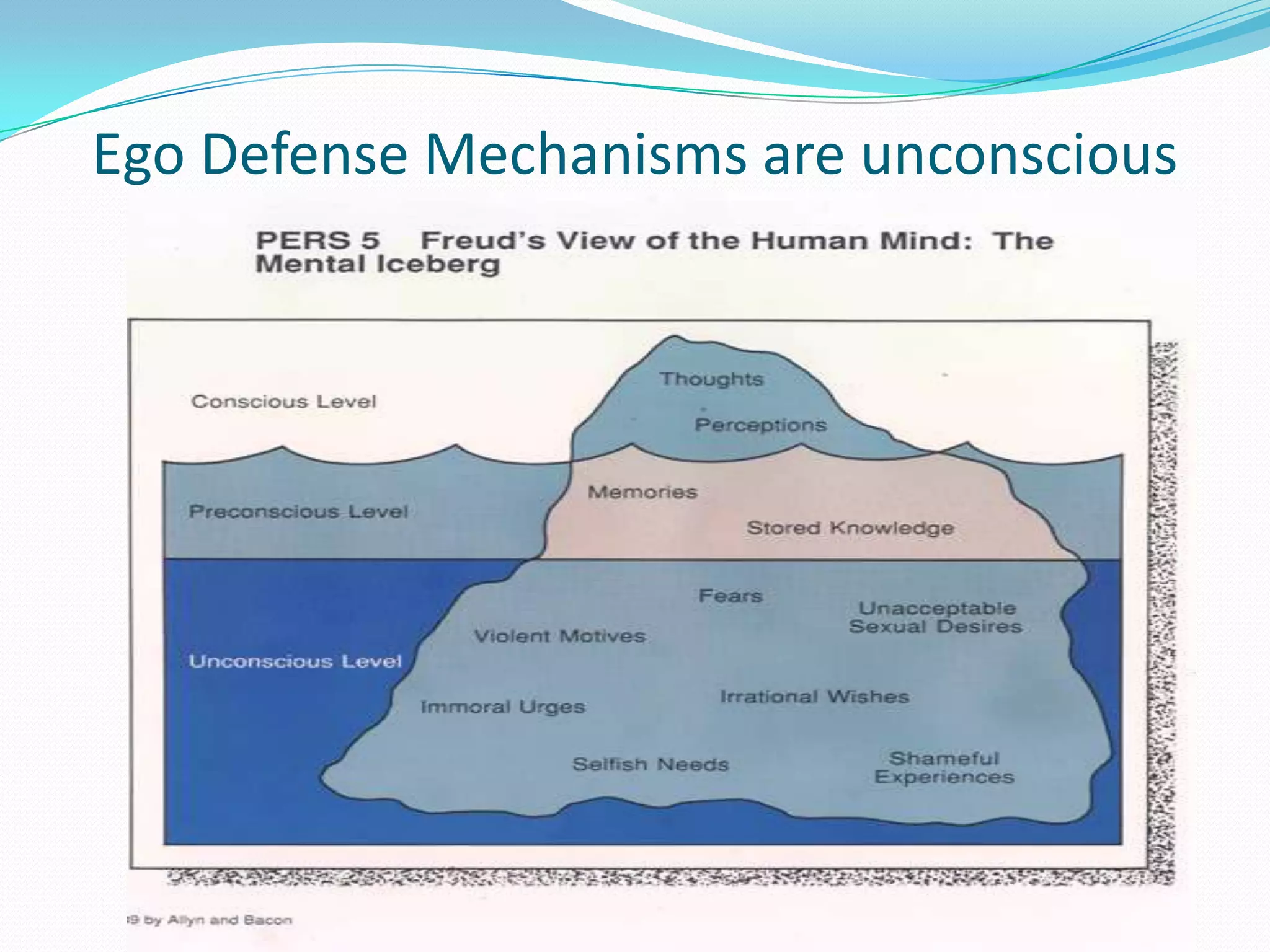 Ego Defense Mechanisms are unconscious
 