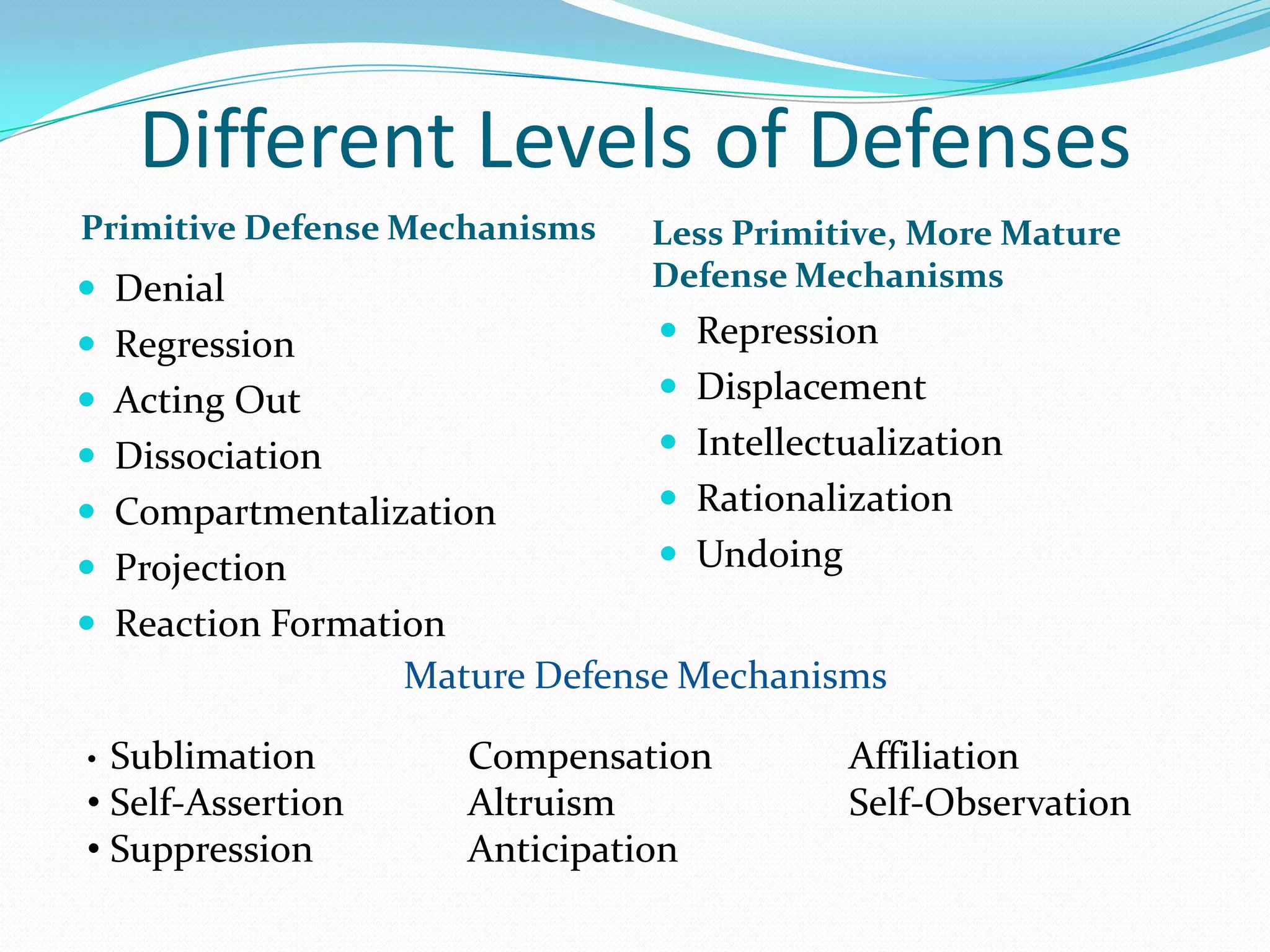 Different Levels of Defenses
Primitive Defense Mechanisms    Less Primitive, More Mature
 Denial                        Defense Mechanisms
 Regression                     Repression
 Acting Out                     Displacement
 Dissociation                   Intellectualization
 Compartmentalization           Rationalization
 Projection                     Undoing
 Reaction Formation
                   Mature Defense Mechanisms

• Sublimation          Compensation         Affiliation
• Self-Assertion       Altruism             Self-Observation
• Suppression          Anticipation
 