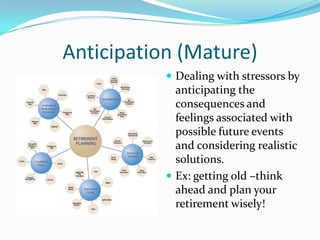 Anticipation (Mature)
            Dealing with stressors by
             anticipating the
             consequences and
             feelings associated with
             possible future events
             and considering realistic
             solutions.
            Ex: getting old –think
             ahead and plan your
             retirement wisely!
 