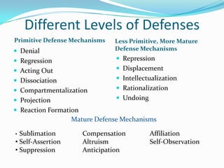 Different Levels of Defenses
Primitive Defense Mechanisms    Less Primitive, More Mature
 Denial                        D...