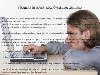 TÉCNICAS DE INVESTIGACIÓN SEGÚN GRACIELA


 Las técnicas son una respuesta al cómo hacer las cosas, al mismo tiempo que permite la
aplicación del método.
Las técnicas son las etapas operativas utilizadas en nivel de los hechos. Las siguientes son
características de la técnica de investigación.

•Es auxiliar indispensable en la ordenación de las etapas de la investigación

•Aportar instrumentos para recoger, concentrar y organizar información obtenida mediante
diferentes datos, entre los que podemos citar fichas bibliográficas, fichas de resumen,
entrevistas y observaciones.

 •Es útil para clasificar y ordenar información.

 •Se encarga del procesamiento de datos.

 •Está relacionada directamente con el método y la teoría de la investigación.

Las técnicas de investigación en el trabajo de campo permite recopilar de manera directa
información útil para comprobar la hipótesis.
 