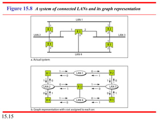 15 Connecting LANs_Backbone_Networks_and_Virtual_LAN | PPT