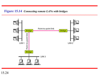 15 Connecting LANs_Backbone_Networks_and_Virtual_LAN | PPT